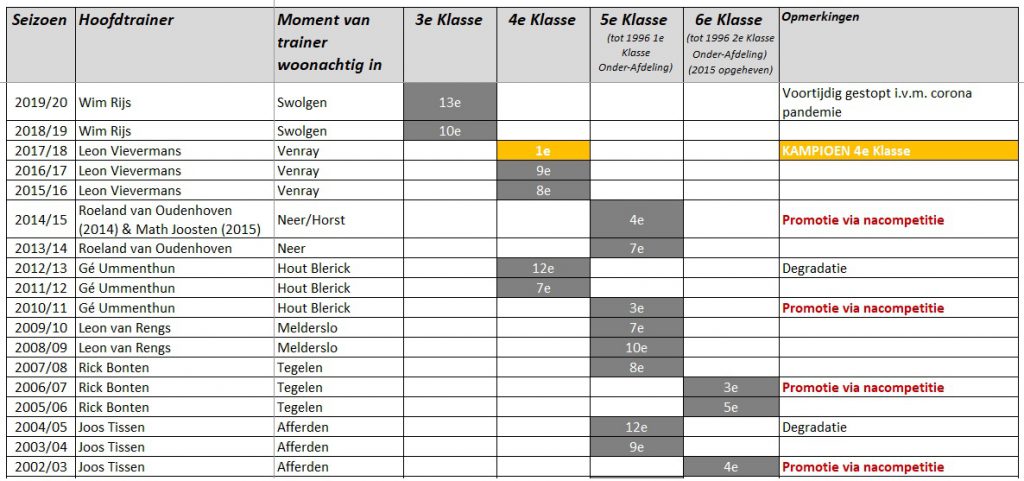 Trainers_1v3